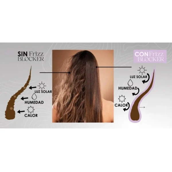 Spray frizz blocker - Be Teknic - Imagen 2
